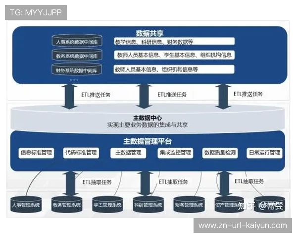 数据接口国家标准征求意见,破除信息孤岛推动跨域共享 数据接口国家标准征求意见,破除信息孤岛推动跨域共享