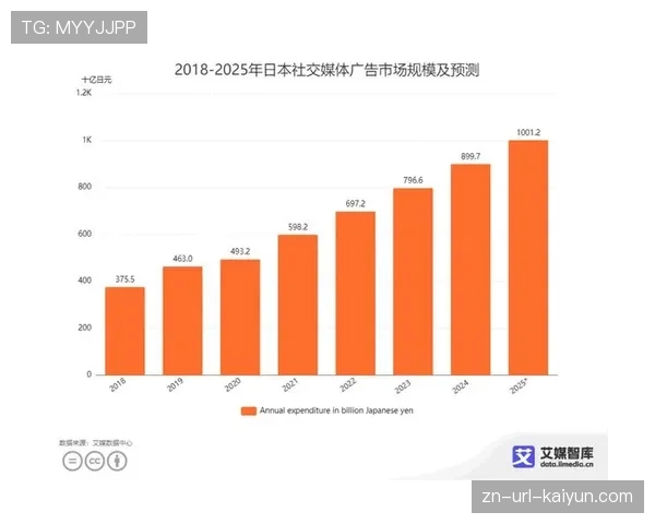 社交媒体数据亮眼，巴黎圣日耳曼数字媒体价值持续领跑法甲